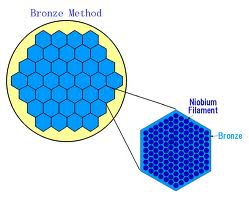 bronze-method Nb3Sn